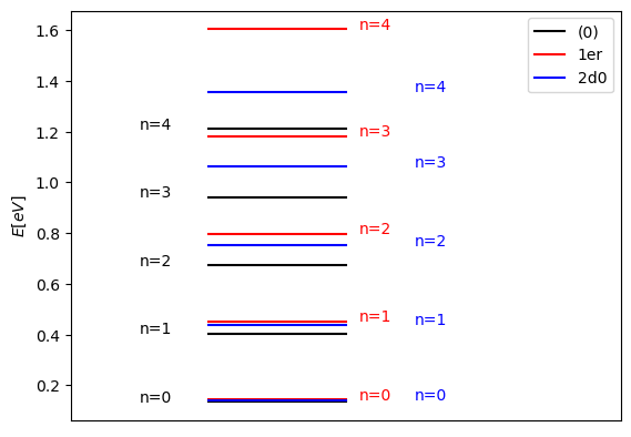 _images/PerturbacionesSinDegeneracion_37_0.png